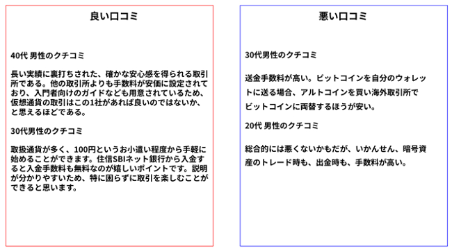 ビットフライヤーのクチコミ