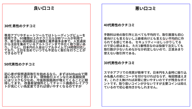 ビットバンクのクチコミ