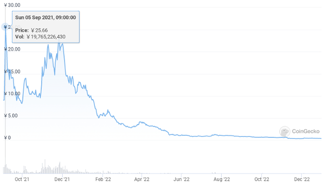 ATLASの価格