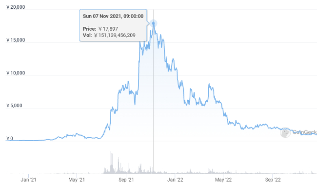 AXSの価格