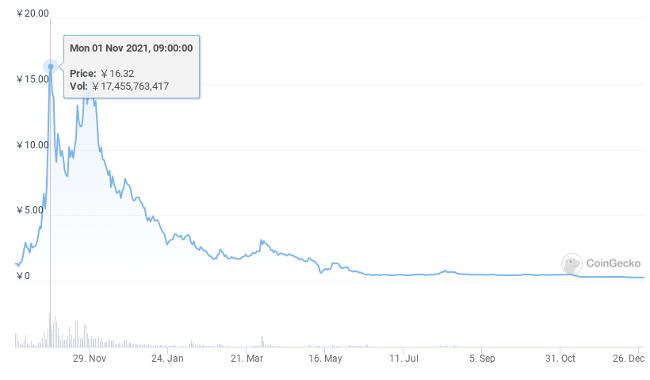 BLOKの価格