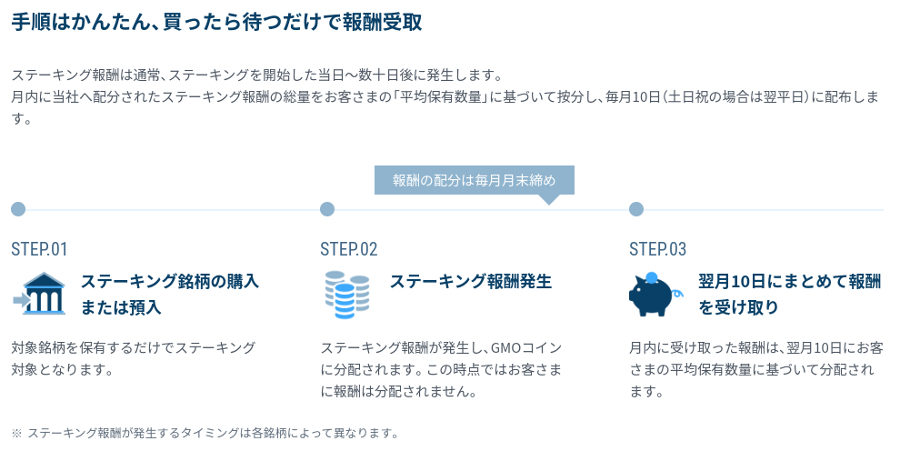 GMOコインステーキング