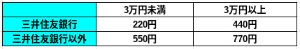 振込手数料