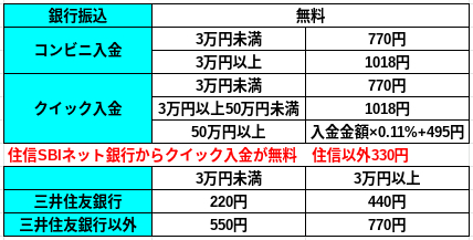 振込手数料