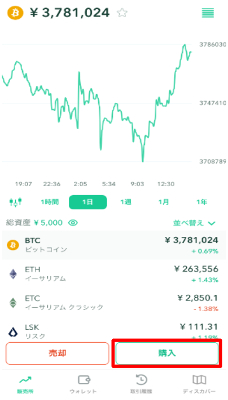 ビットコイン購入