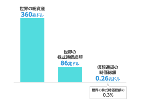 市場規模