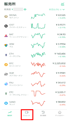 コインチェック入金