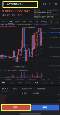 USDTでCAW購入