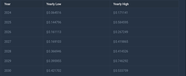 MMPRO価格予想