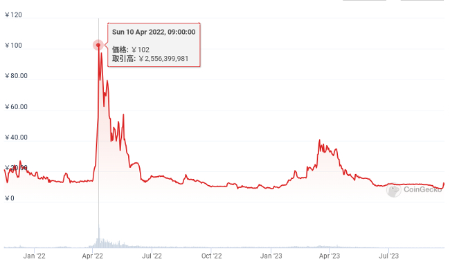 MMPRO価格推移