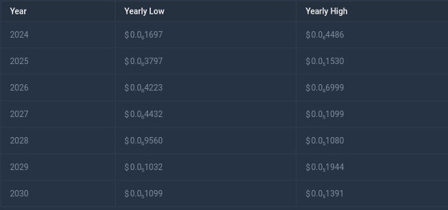 Bitgert(BRISE)価格予想