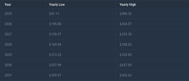 SOL価格予想